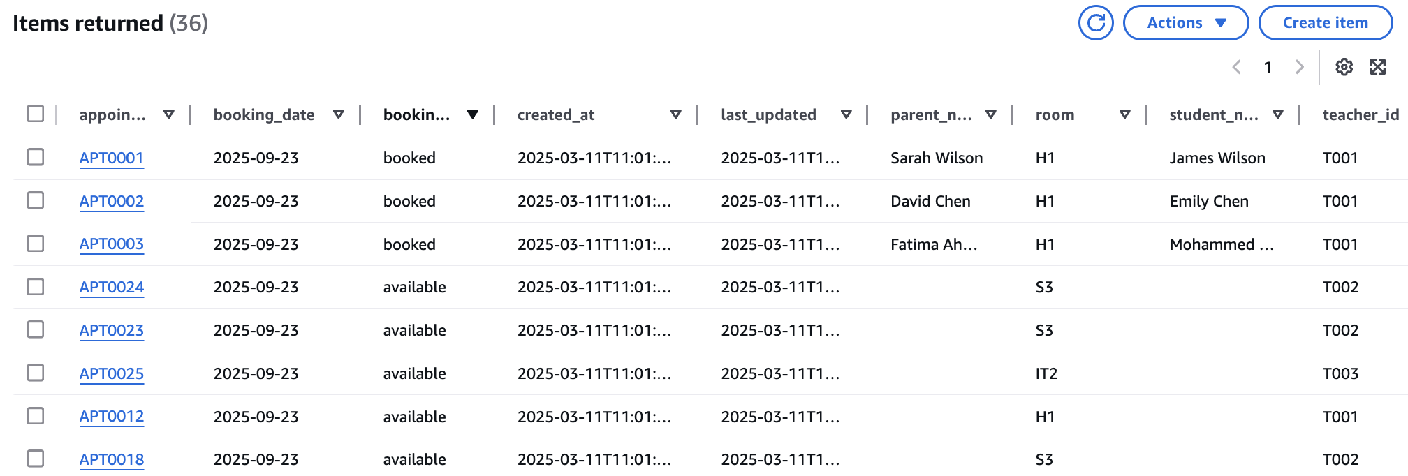 Image showing the items in the DynamoDB table