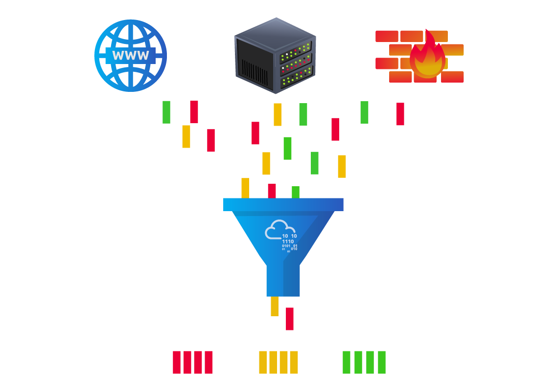 An image depicting data from the web, servers and firewalls being collected through a funnel and being sorted.