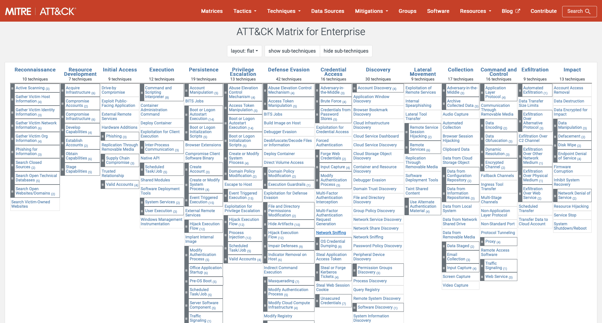 Image of the MITRE ATT&CK Matrix.