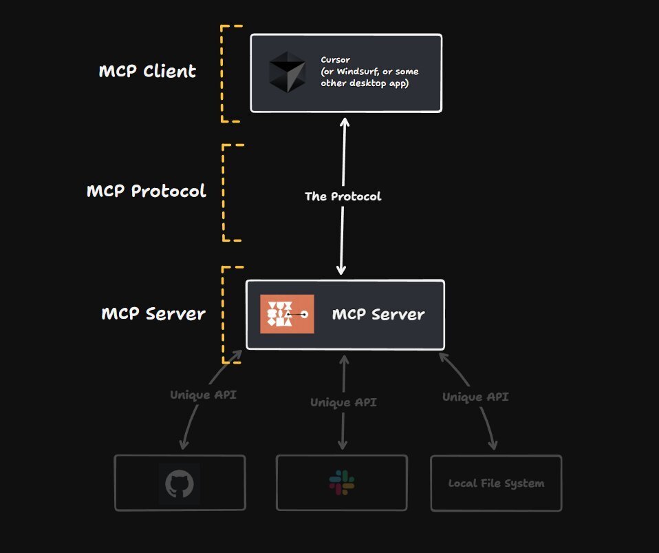 MCP diagram