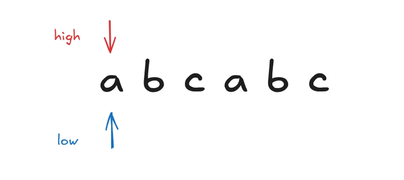LeetCode Number of Substrings Containing All Three Characters: Sliding Window in Golang