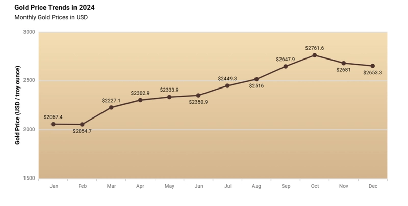 Line Charts vs. Bar Charts: Which One to Choose?