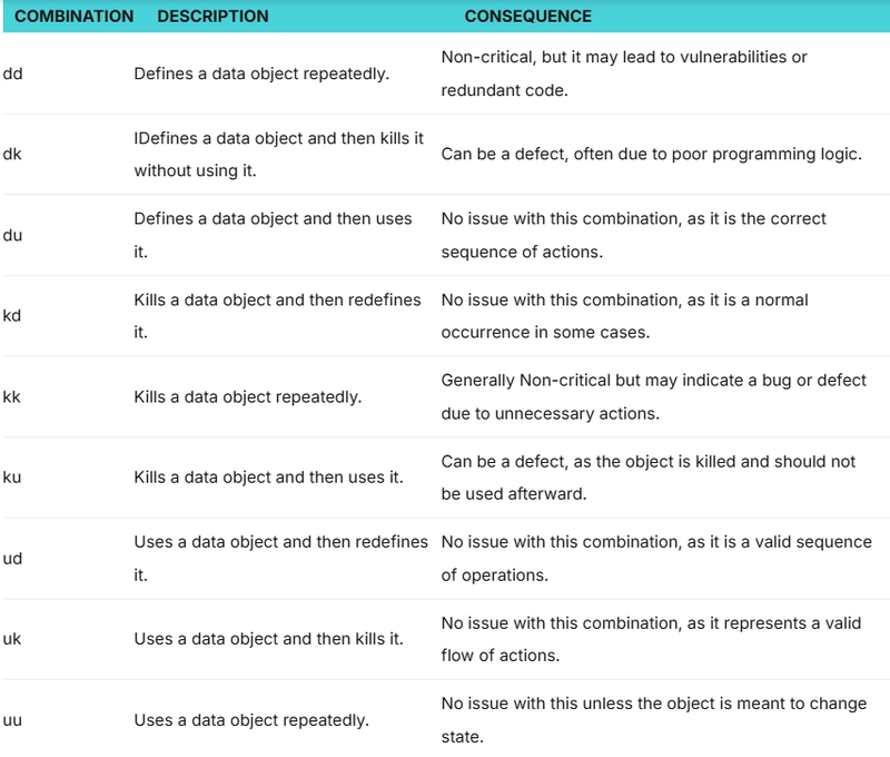 Anomaly Report in Software Testing: Identifying Issues Faster