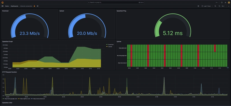 Grafana Speed Monitor: Setting Up an Internet Monitor with Raspberry Pi