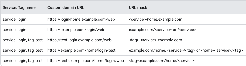 URL masks syntax