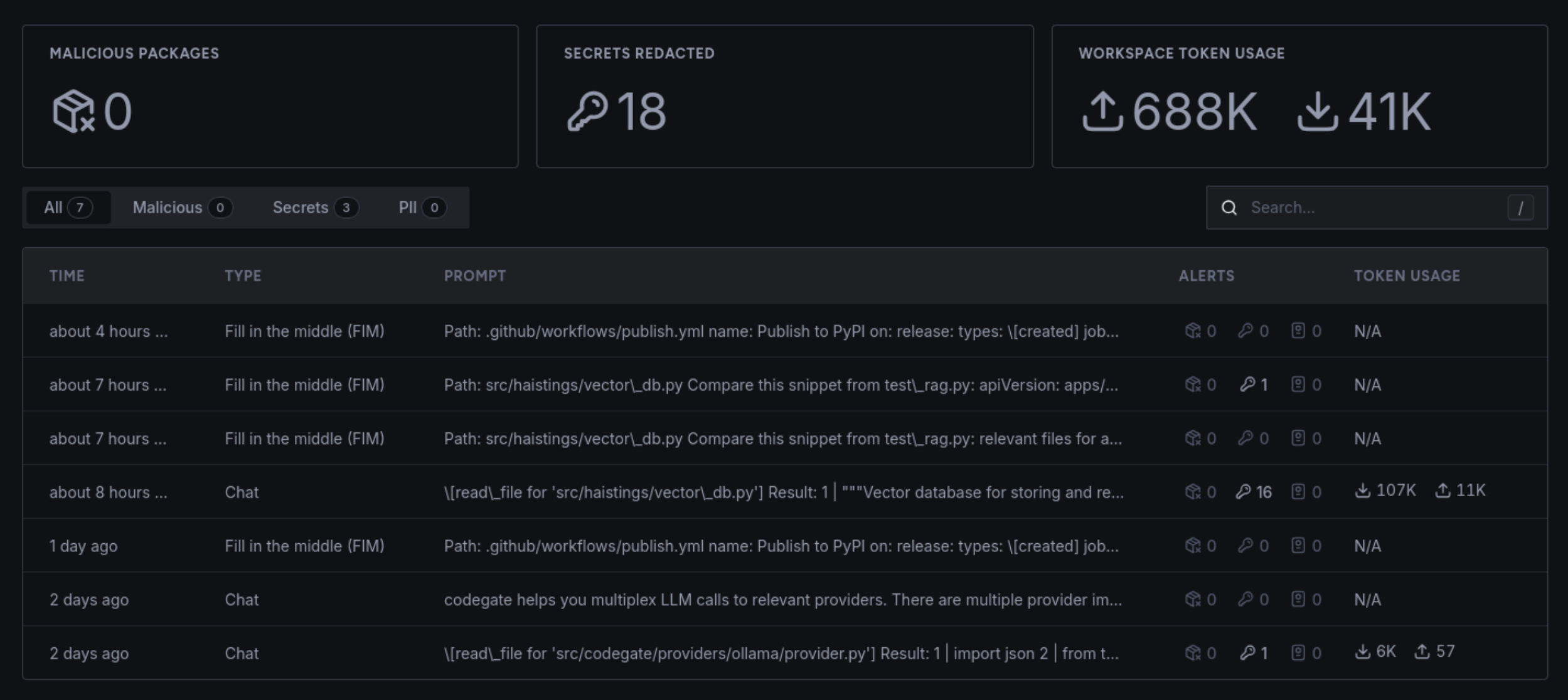security dashboard