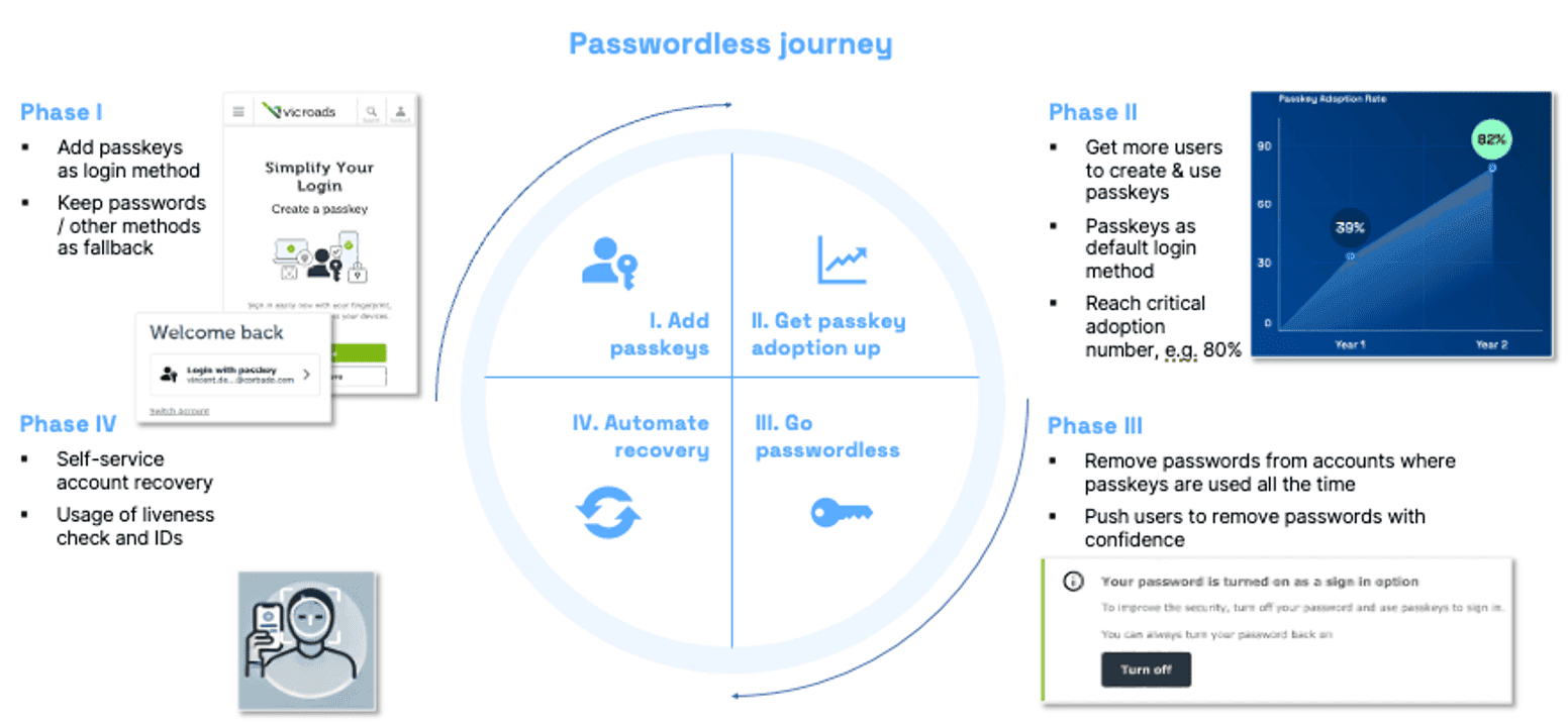 passkey journey