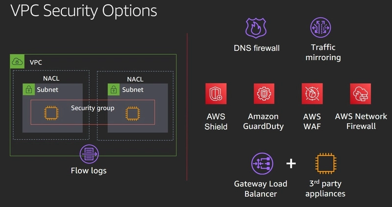 How to prevent DNS Spoofing in AWS.