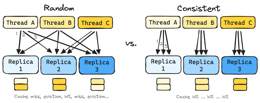 Why hashing is important
