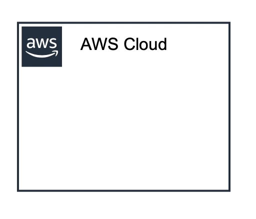 How to nail AWS Architecting? ...with baby steps !!