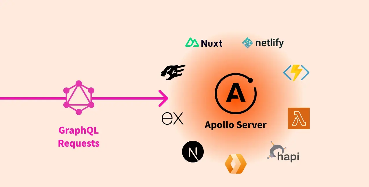 Apollo Server