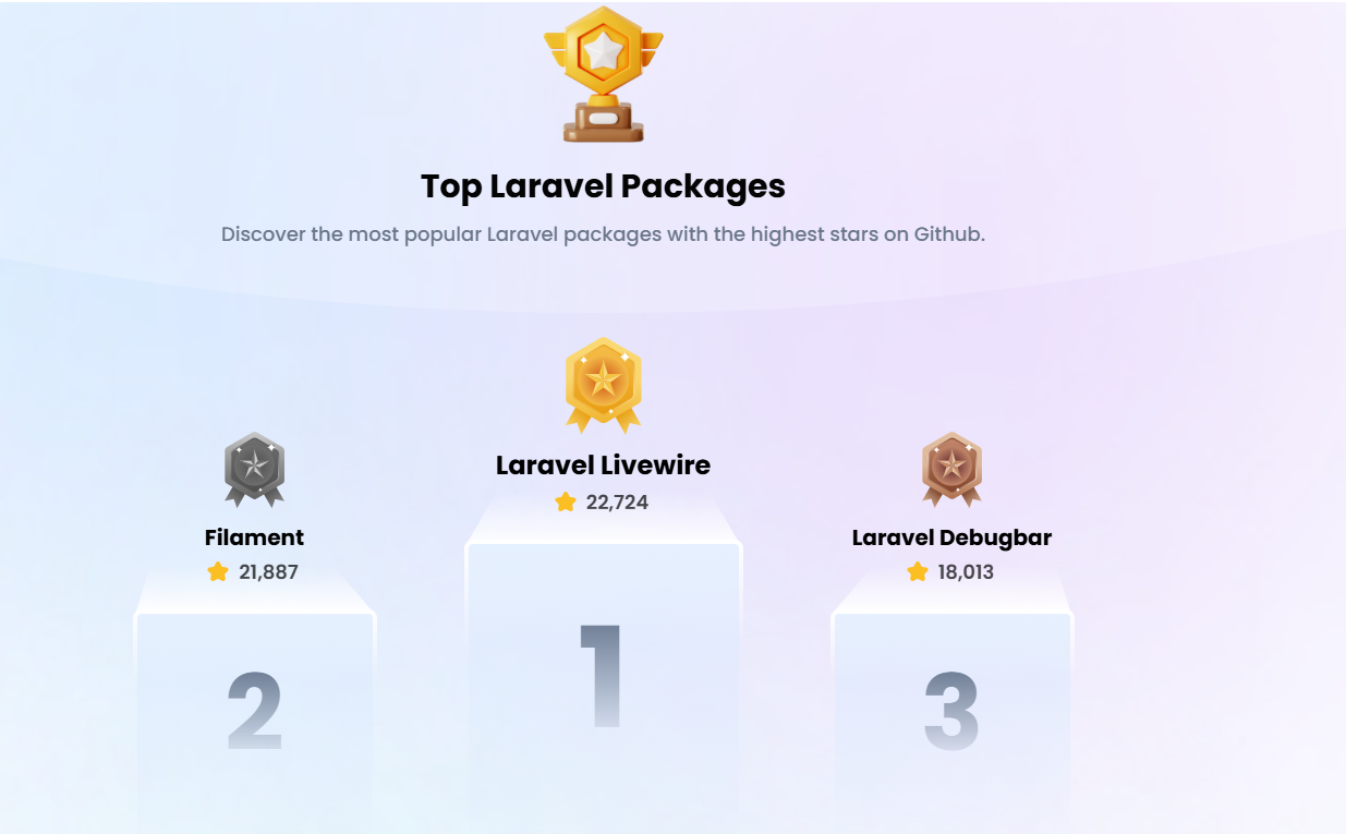 Top Packages