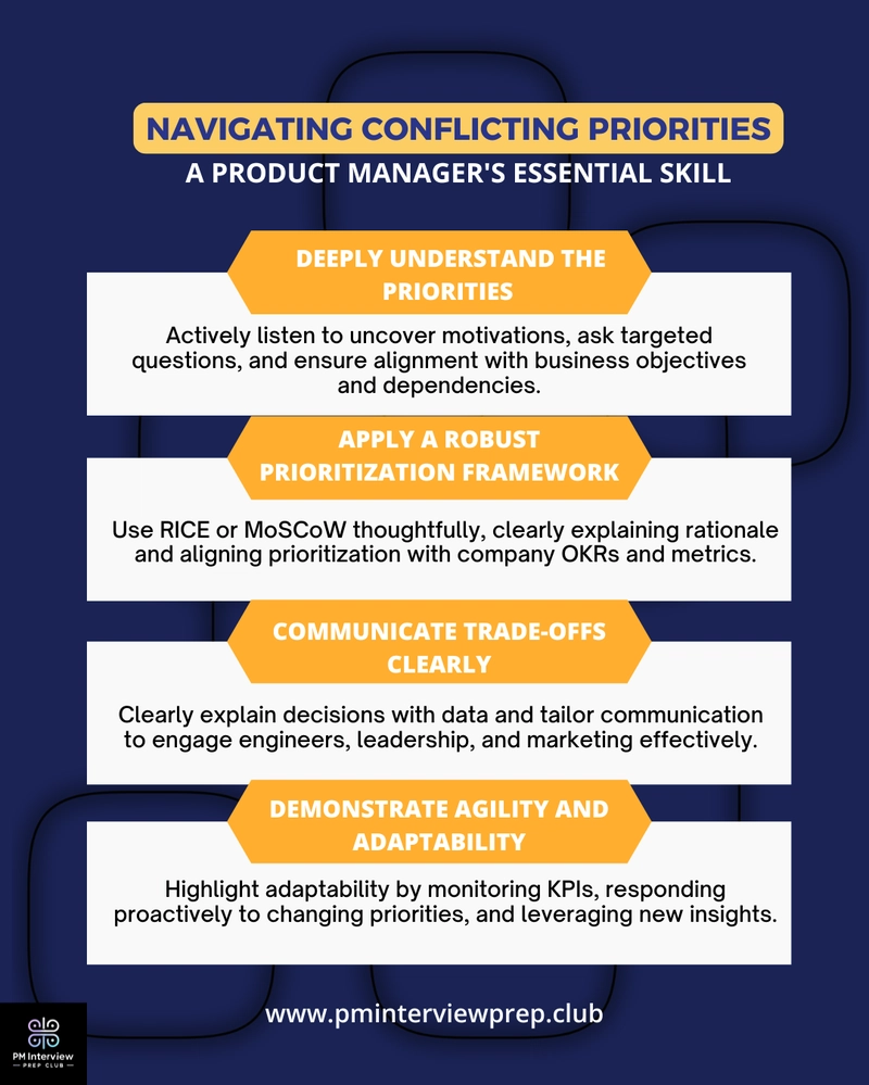 Navigating Conflicting Priorities: A Product Manager's Essential Skill
