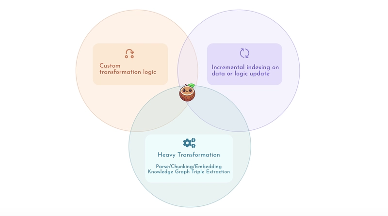 [Open Source Project] Fresh Data For AI
