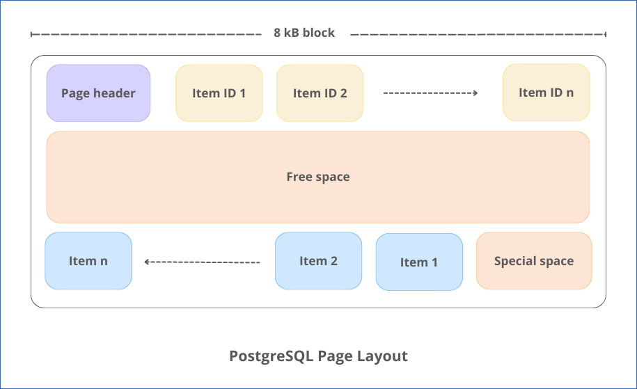 Page Layout