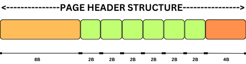 Page header