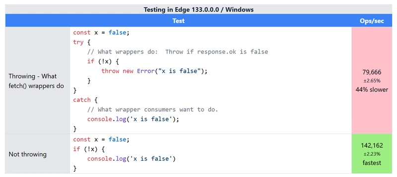 The Ugly Truth: All Popular fetch() Wrappers Do It Wrong