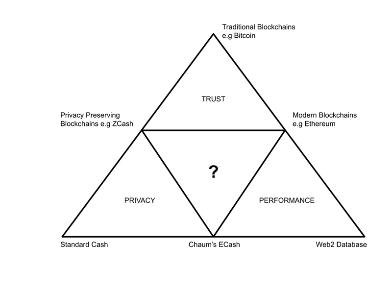 Accountable Privacy in Web3 (4/4)