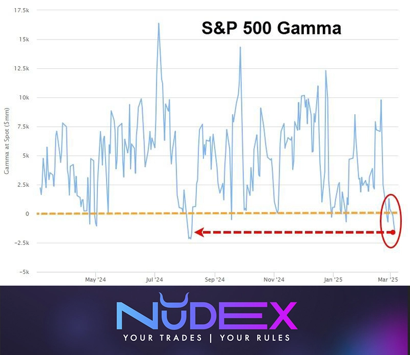 End of the bull market or opportunity to buy the dip?