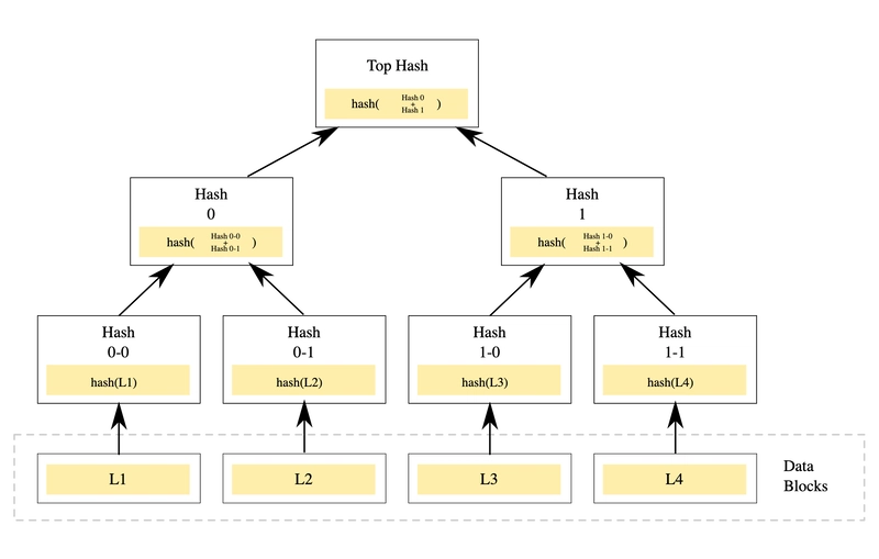 Accountable Privacy in Web3 (3/4)