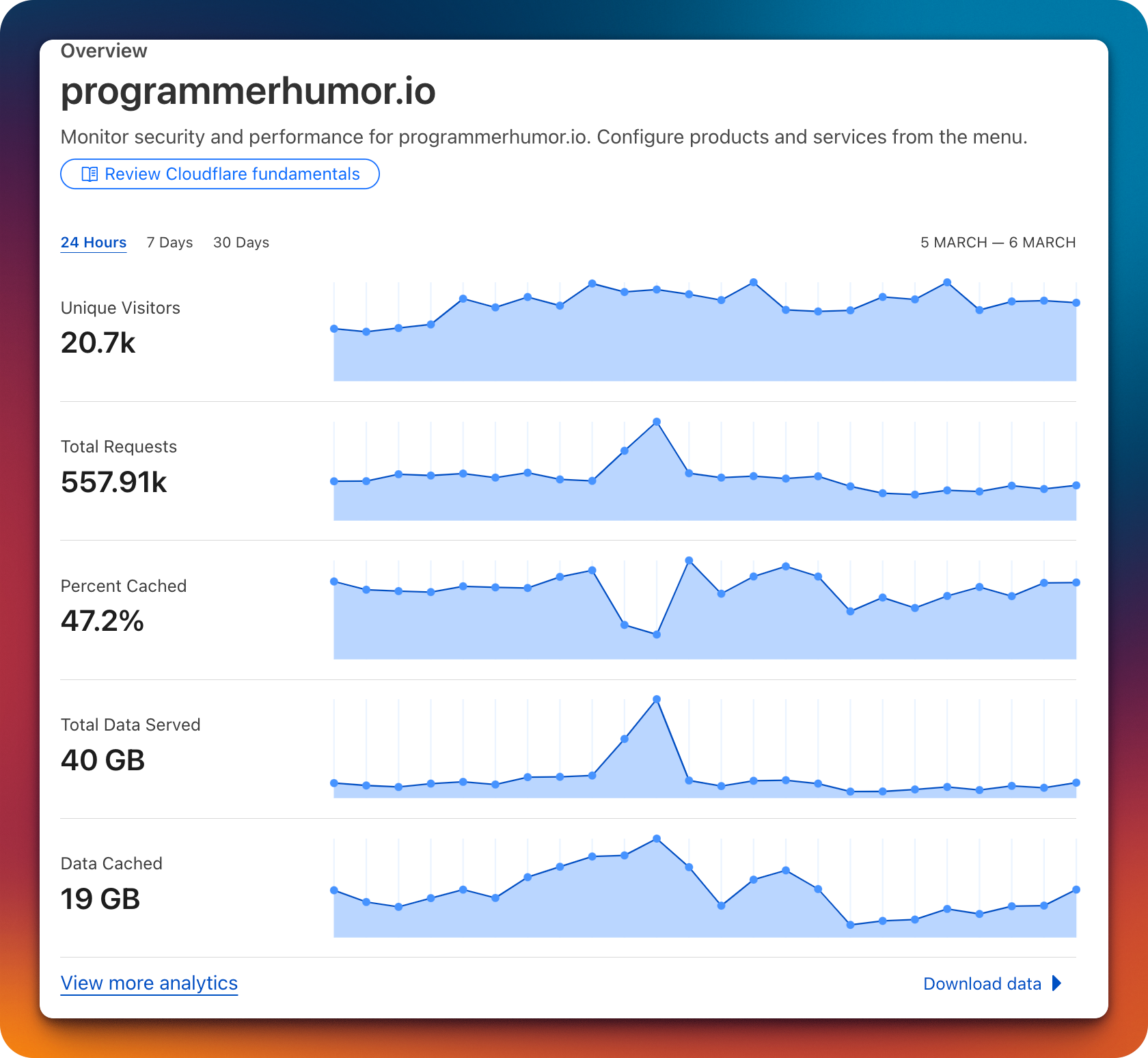 Cloudflare - ProgrammerHumor.io