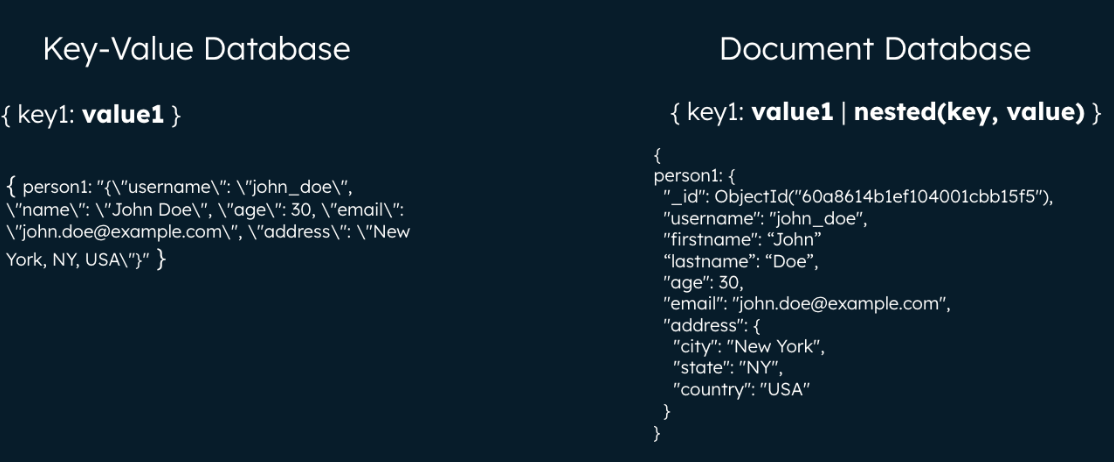 Figure 2: Key-value database and document database