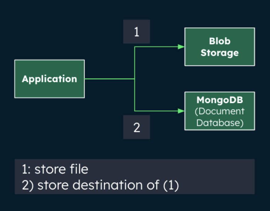 Data source separation