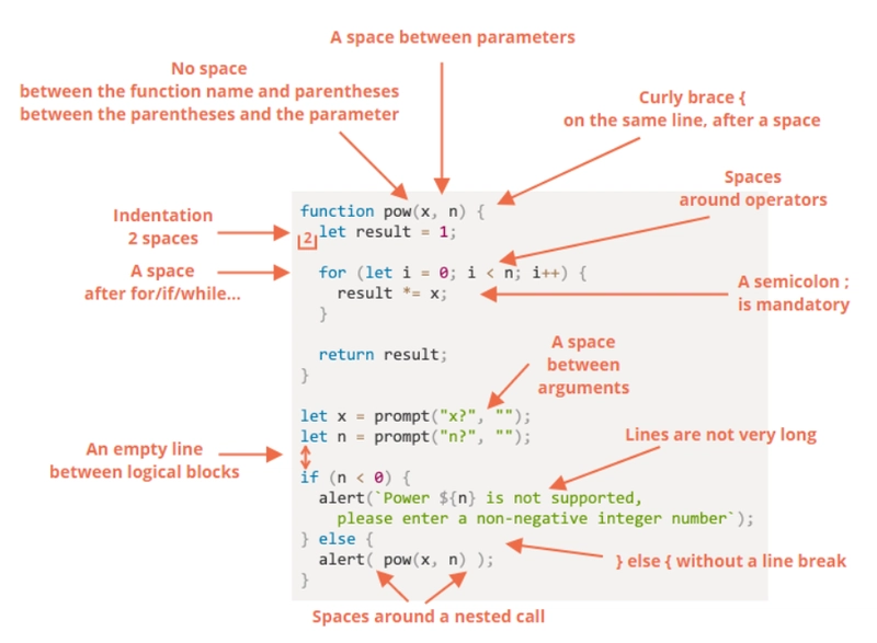 try/catch/finally,Arrow-Function,Semicolon,Coding-Style,Comment,Spread operator,Caching,Cross Browser Testing,Data Types.