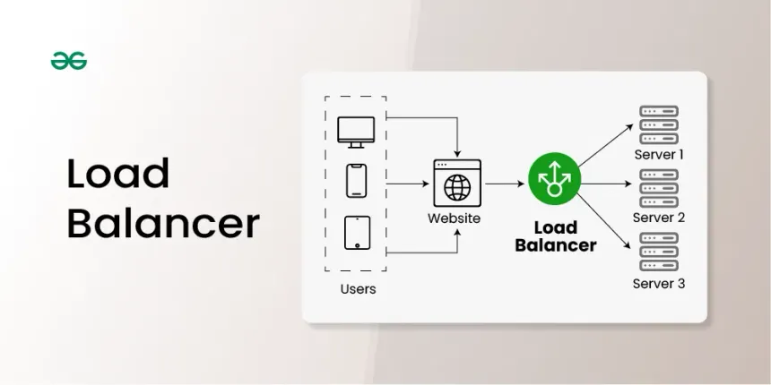 How Load Balancers Work