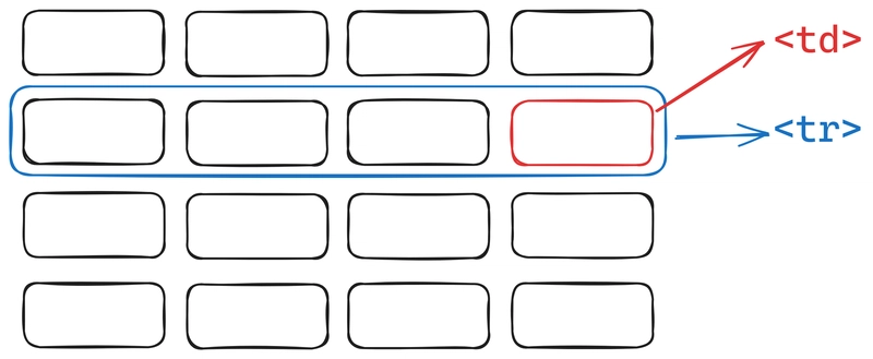 How to Create Tables Using HTML