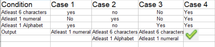 Decision Table to check the Valid Password