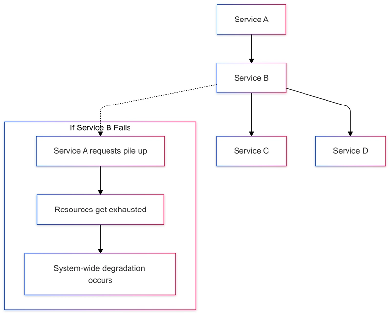 Advanced Service Communication and Resilience Patterns in Cipher Horizon