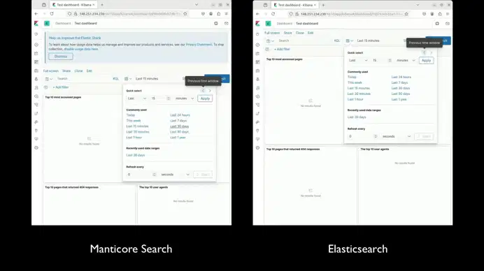Manticore Search vs Elasticsearch: 3x Faster Kibana Dashboard Rendering for Log Analysis