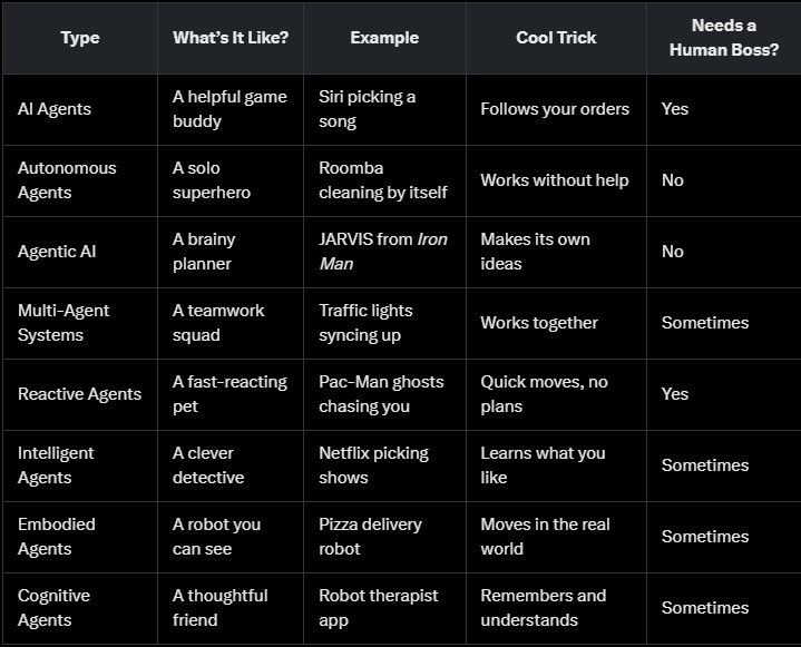 Understanding AI Agents: Differences, Use Cases, and Future Opportunities