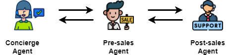 We will define three separate agents. Image by Author