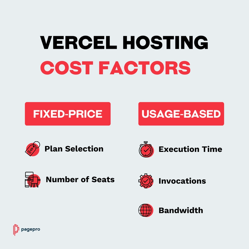 Optimizing Vercel Hosting Costs