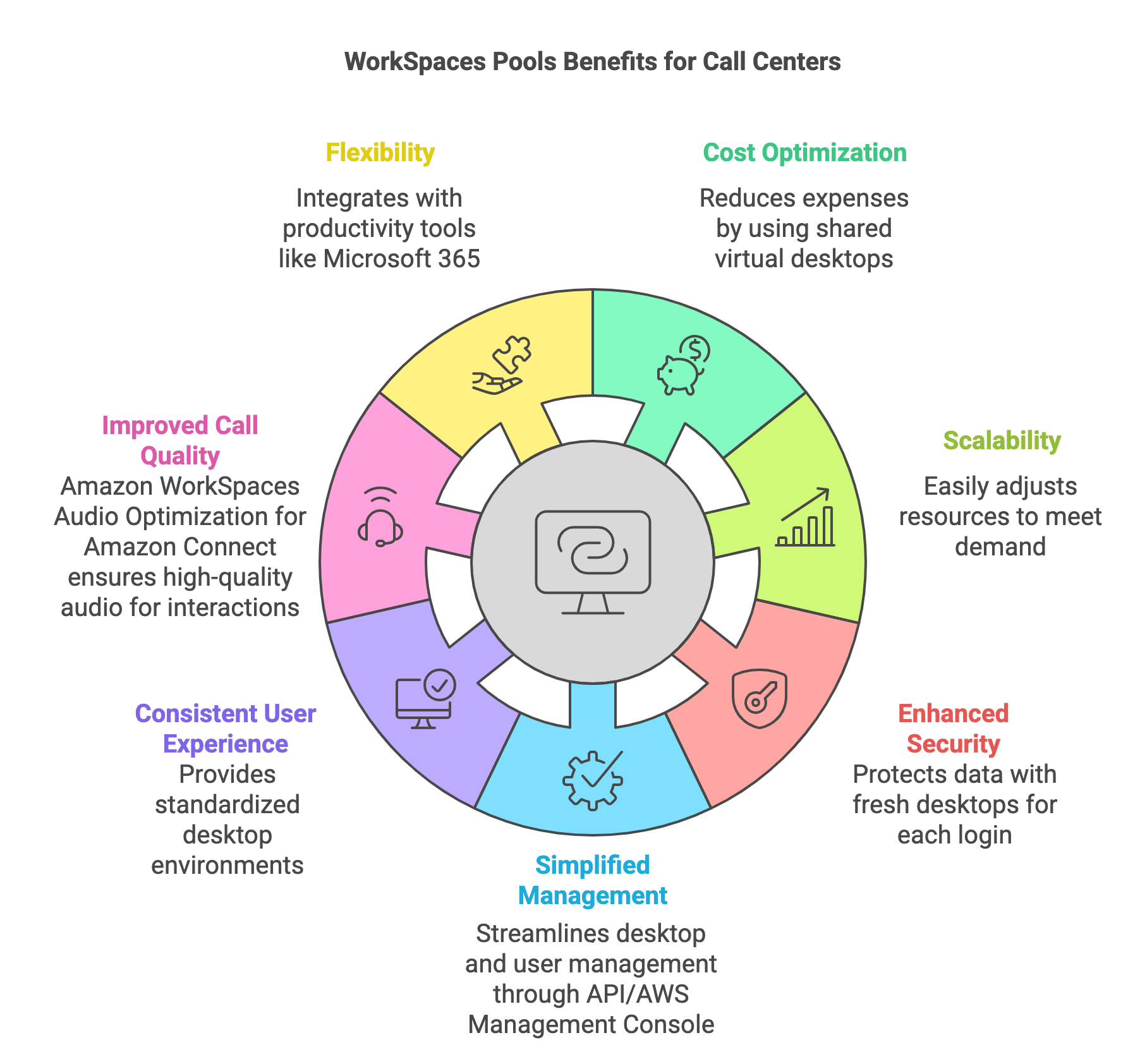 Benefits