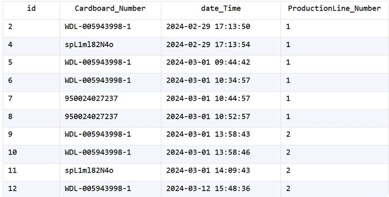 Get the records after and before the searched one：SQL VS SPL #12