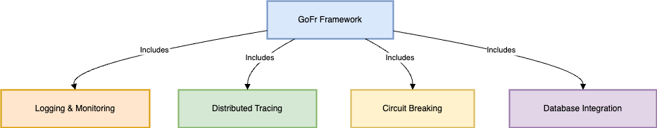 Unified Architecture