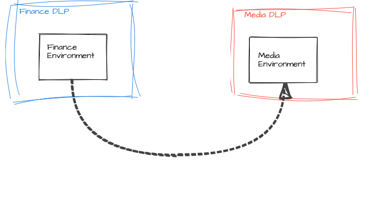 bypass policy