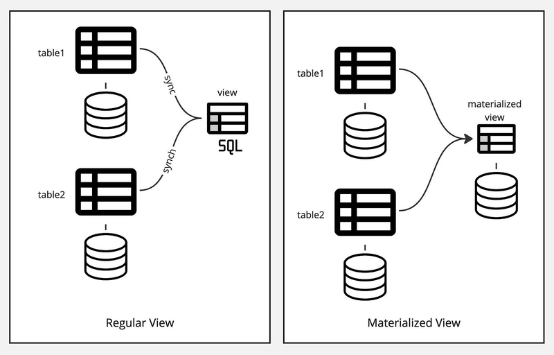 Navigating PostgreSQL - Views