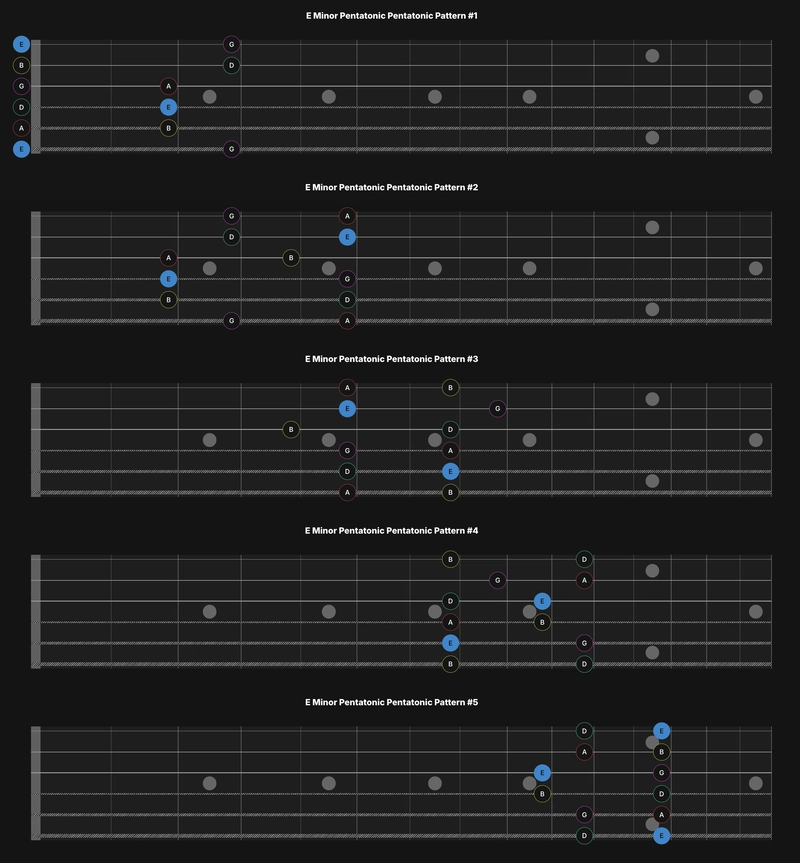 Building a React Guitar Scale Visualizer: Interactive Pentatonic Patterns