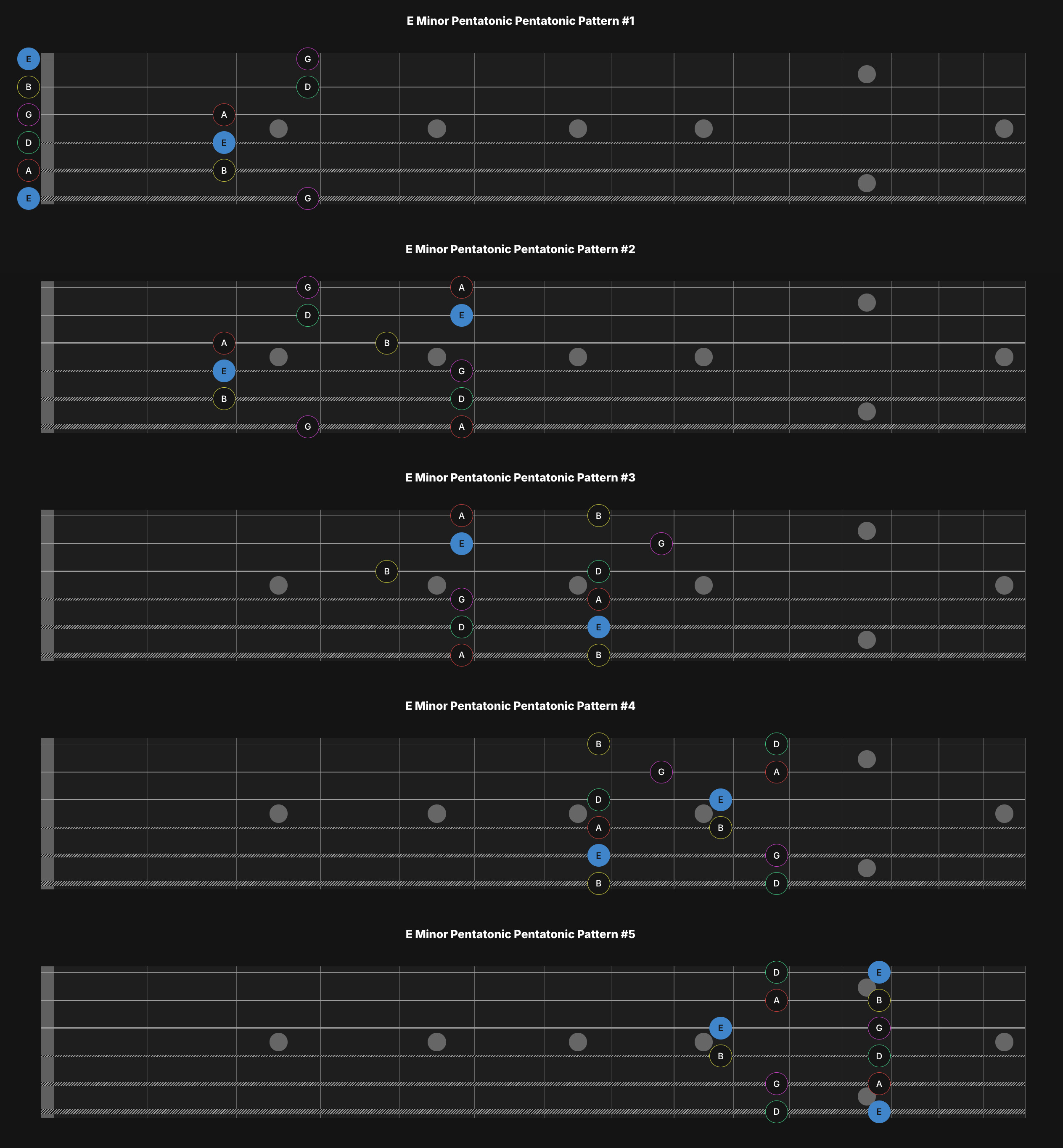 5 Pentatonic Patterns
