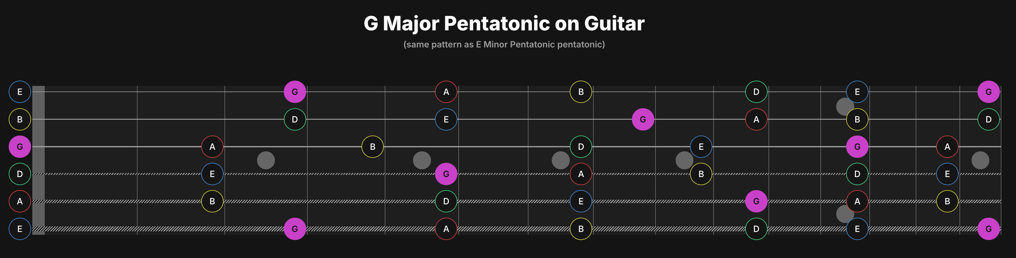 G Major Pentatonic
