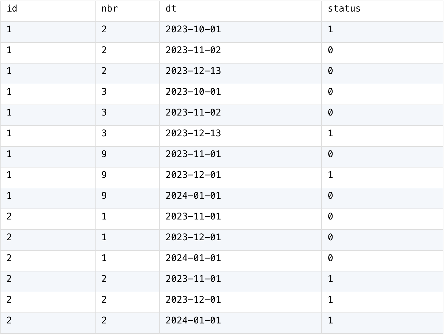 source table