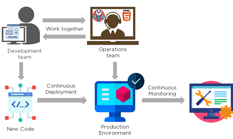 Top 110+ DevOps Interview Questions and Answers for 2025