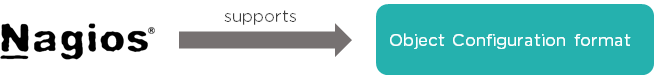 Nagios Object