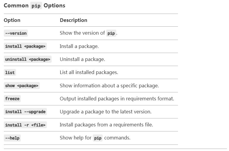 What is pip? how to use it with Python?