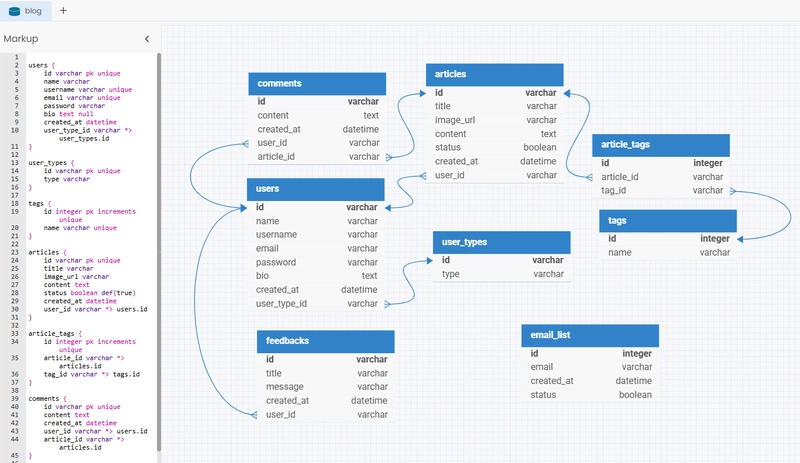 🔎 From Concept to Schema: How I Design Databases