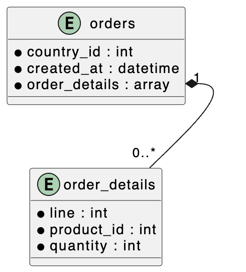 Comparing Execution Plans: MongoDB vs. Compatible APIs